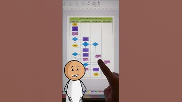 Instant Process Flows: AI Does All the Work!