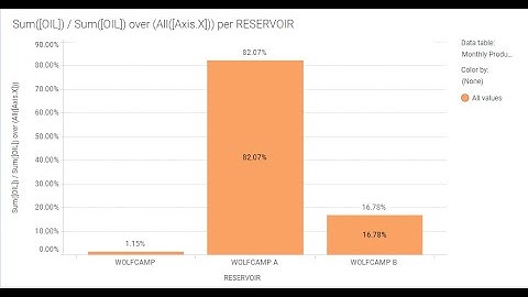 Axis Names for Spotfire Bar Charts