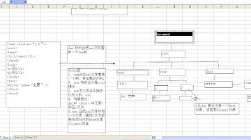 韩顺平 第二版java视频教程 XML 第10讲 XML DOM解析技术 如何读信息