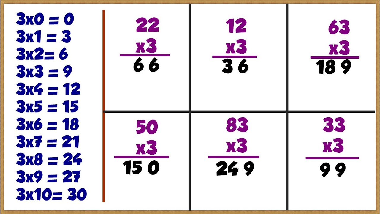 Tabuada do 3║Ouvindo e Aprendendo a tabuada de Multiplicação por 3『Tabuada  do TRÊS』 