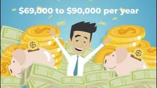 CIS Commercial Canada