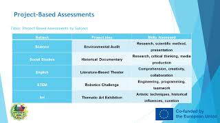 Subunit 5 3 Projects As Assessment