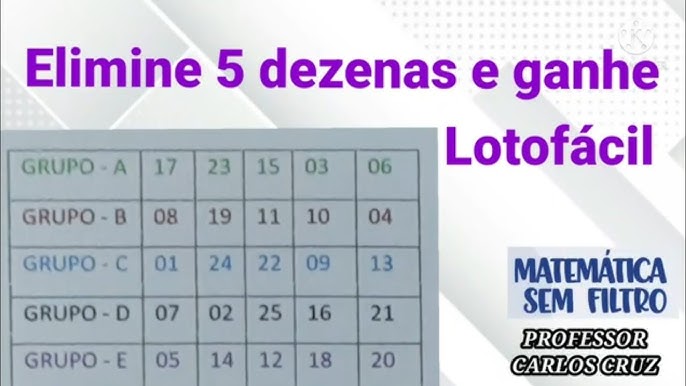 Loto Mais Fácil - Jogue com todos os números da lotofacil. Nessa nova  estratégia da Lotomaisfacil, você pode usar todas as 25 dezenas em apenas  11 jogos. Quer saber como? Então acesse