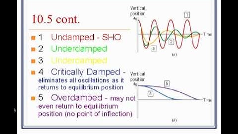 10-4 Damped and Driven Harmonic Motion.mp4