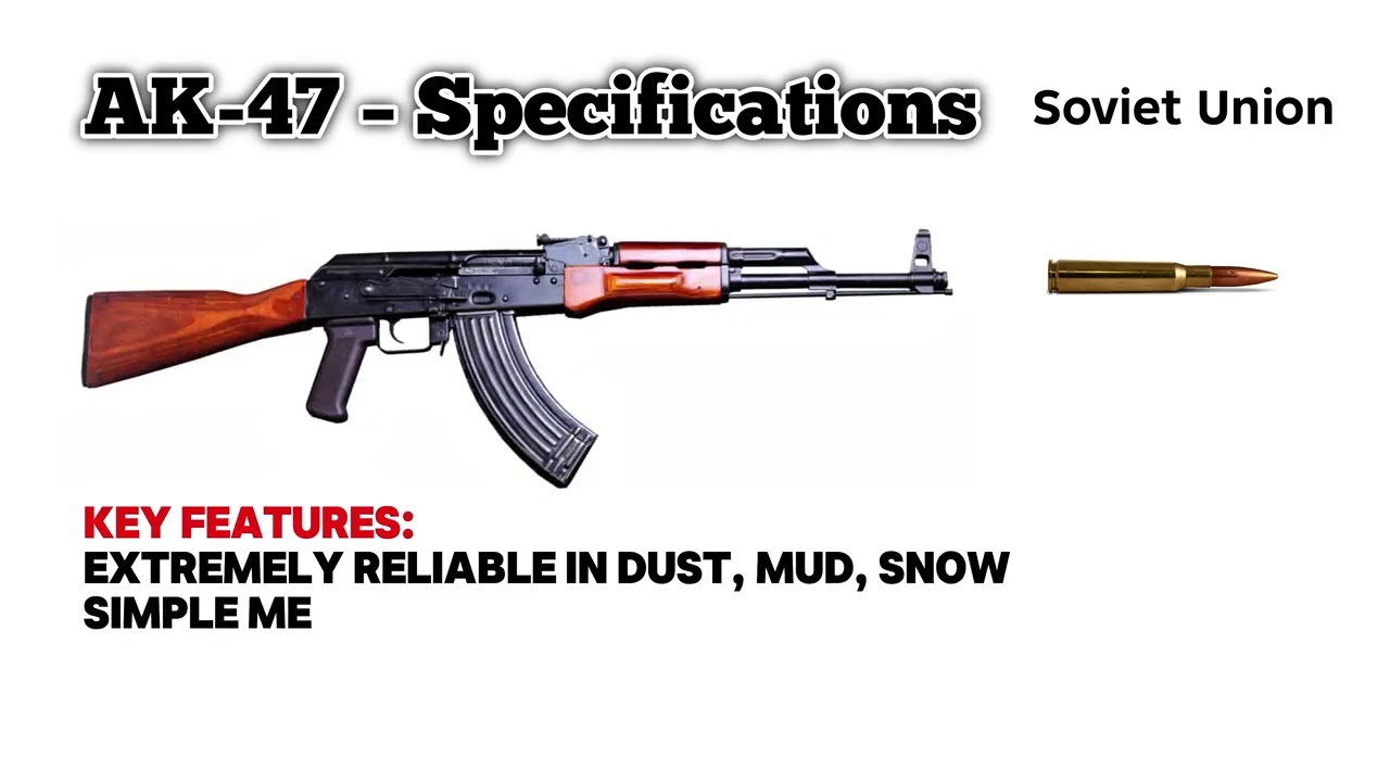 Ak-47, Ak-74 and Ak-103 details specification | 