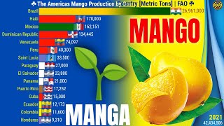 Dünyanin En Büyük Mango Üreti̇ci̇leri̇, Asya, Ameri̇ka, Afri̇ka Ve Okyya
