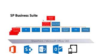 Intranet Portal Template for SharePoint and Office 365