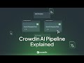 AI Pipeline Overview by Sebastian Dzięcielski