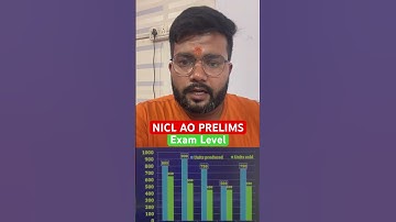 NICL AO PRELIMS Exam Level !! Exact Exam Level !! Nicl Ao SBI IBPS CGL !!