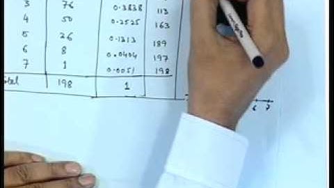 Mod-01 Lec-26 Descriptive Statistics - II