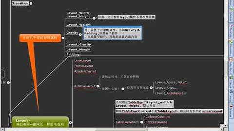 Android 基础UI控件-45.界面布局像网页一样思考-公共属性2