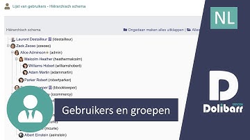 Tutorial 1 - NL - Gebruikers, groepen en machtigingen met Dolibarr ERP CRM