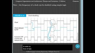 Computer Systems Architecture - Chapter 6 Part 2