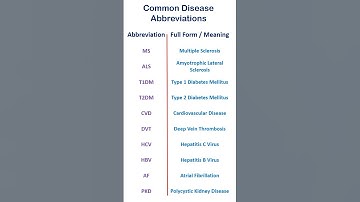 10 High-Yield Disease Abbreviations for Med Students & Exam Prep | Set 4