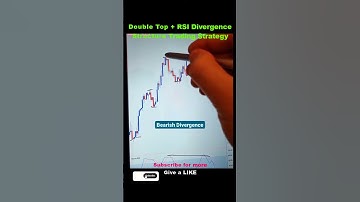 🤖 Double Top + RSI Divergence Price Action Structure Trading Strategy