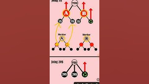 Metaforce Complete Guide | Meta Force Joining Process | How To Join Metaforce By Dileep Kumar
