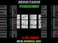 ¡GANÓ MÉXICO! Así quedó el Grupo A en el Día 1 del Mundial ⚽ #futbol #mundial #fifa #mundial2026
