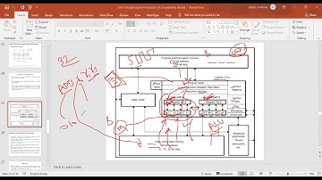 L26 Architecture of TMS320C67XX Family