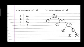 std 10 maths ch 1 bridge course gyansetu solution / dhoran 10 ganit gyansetu