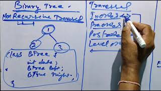 Binary Tree Traversals: In Order, Pre Order, Post Order, Level Order Non Recursive.