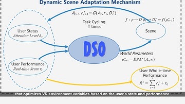 Dynamic Scene Adjustment for Player Engagement in VR Game