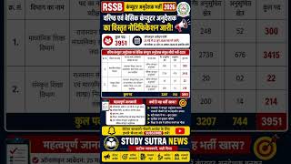 🚨 RSSB Computer Instructor Recruitment 2026 | 😱3951 पदों पर बड़ी भर्ती