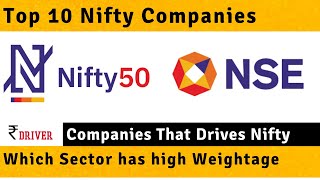 What is Nifty. Top 10 Nifty Companies. Companies by weightage. Sector Representation in Nifty. NSE.