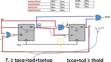 Design of a complete sequential system - Part 2 of 2