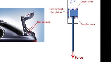 Video   Gas Springs