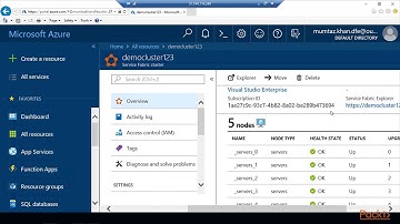 Microservices with Azure: Setting Up Application Insights|packtpub.com