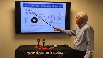 Non-Mechanical Polarization Control