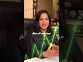 Greece Bad Deal#GreeceRealEstate #SmartInvesting #samaforinvestment