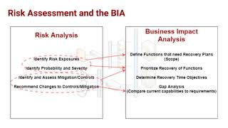 What is a Risk Assessment?