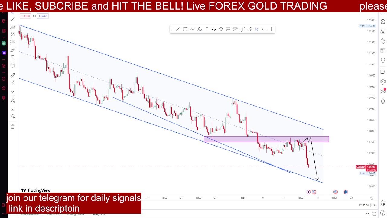 EUR USD Live Forex Trading YouTube