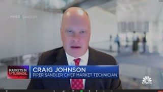 Craig Johnson says there's another 10% before we find a tradeable bottom