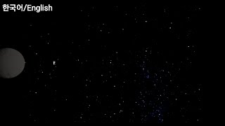 Timeline of a Rogue planet and its satelite system