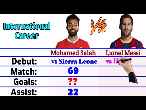 Valor de mercado de Mohamed Salah se torna maior que o de Lionel Messi