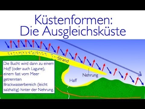 Küstenformen: Die Ausgleichsküste  @Marcohenner