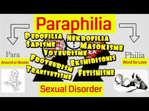 Jenis jenis Kelainan Seksual, Parafilia UKMPPD Psikiatri