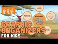 Understanding Graphic Organizers