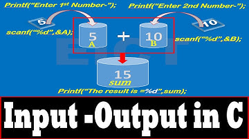 input output statement in C || scan in C || print in c || HSC ICT chapter 5