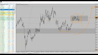 Us Dollar Index dxy Weekly Forecast U0026 Key Levels