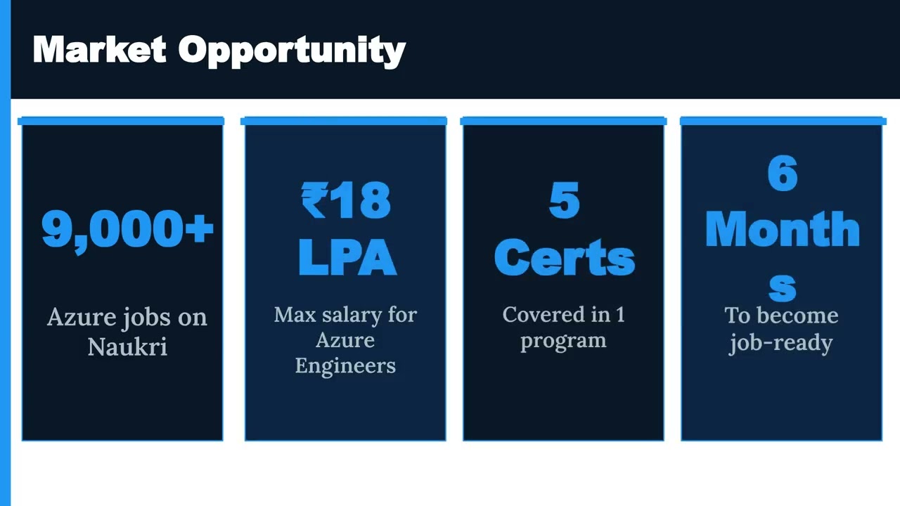 Azure System Administration internship program with practical cloud training, infrastructure management, and career development