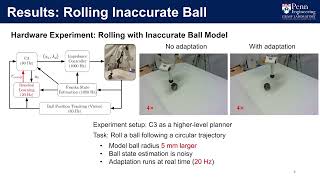 Adaptive Contact-Implicit Model Predictive Control with Online Residual Learning