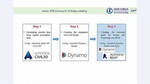 BIM authoring for 3D bridge modelling using Civil3D-DynamoAPI-Revit