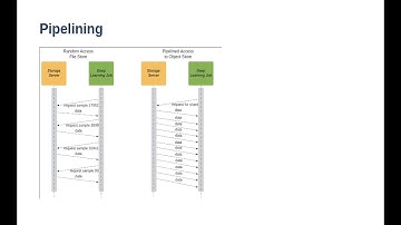 Introduction to Large Scale Deep Learning