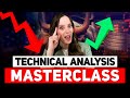 My free strategy  basics of technical analysis full tutorial