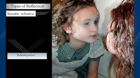 Reflection of Light |Science | Class 7