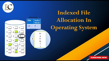 Indexed File Allocation in Operating System #operatingsystem  #trending #viral #educationcandle