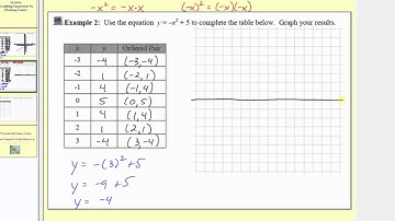 Graphing by Plotting Points - Quadratic (L6.3)